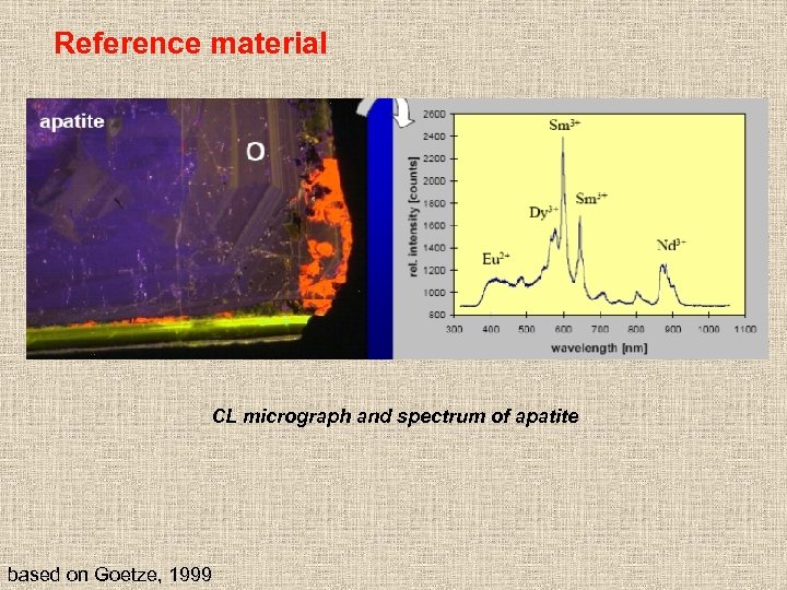 Reference material CL micrograph and spectrum of apatite based on Goetze, 1999 