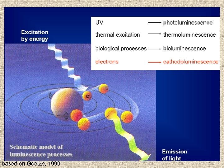 based on Goetze, 1999 