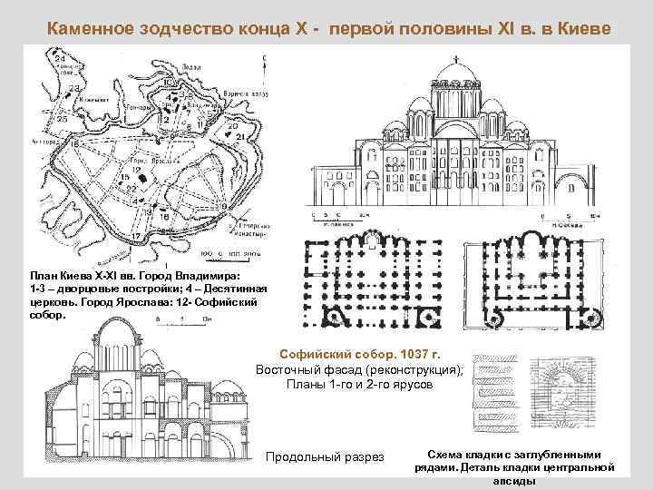 План софийского собора в киеве