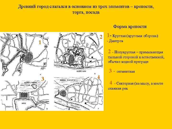 Древний город слагался в основном из трех элементов – крепости, торга, посада Форма крепости