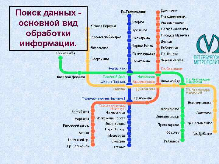Поиск данных основной вид обработки информации. 