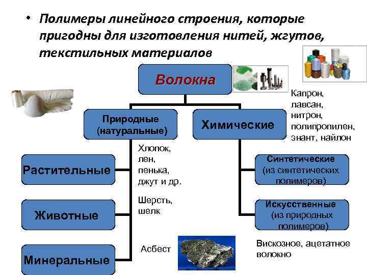 Схема полимеры природные