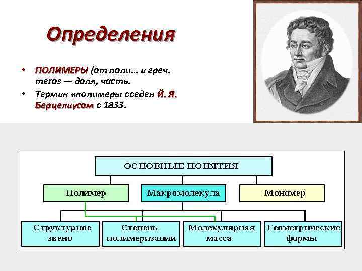 Определения • ПОЛИМЕРЫ (от поли. . . и греч. meros — доля, часть. •