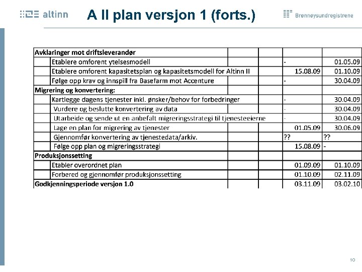 A II plan versjon 1 (forts. ) 10 
