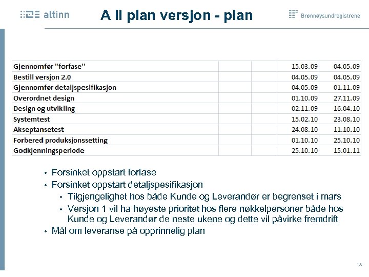A II plan versjon - plan Forsinket oppstart forfase • Forsinket oppstart detaljspesifikasjon •