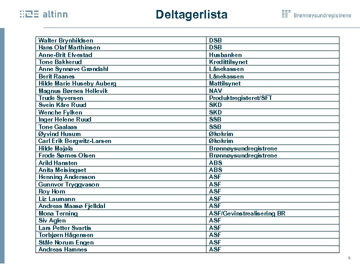 Deltagerlista Walter Brynhildsen Hans Olaf Marthinsen Anne-Brit Elvestad Tone Bakkerud Anne Synnøve Grøndahl Berit
