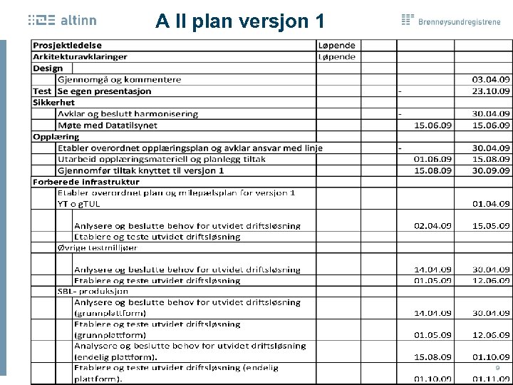 A II plan versjon 1 9 