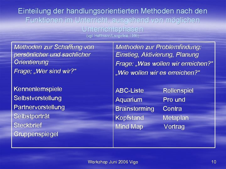 Einteilung der handlungsorientierten Methoden nach den Funktionen im Unterricht, ausgehend von möglichen Unterrichtsphasen (vgl.