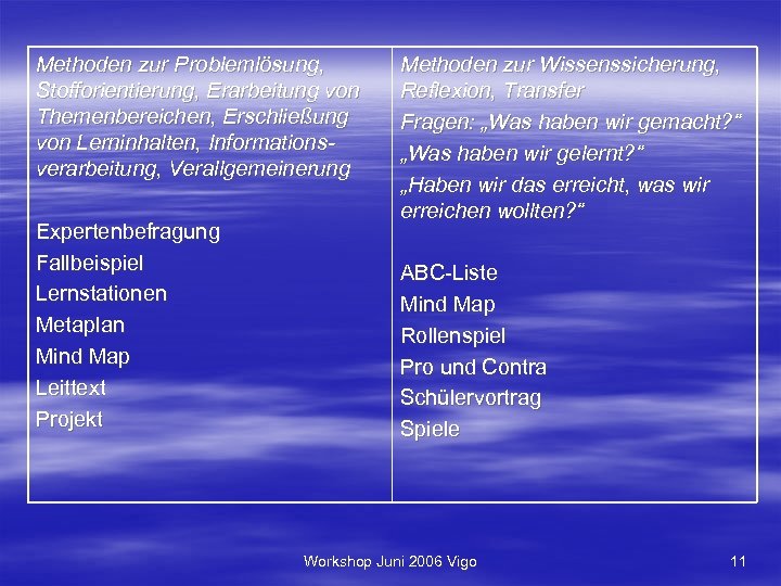 Methoden zur Problemlösung, Stofforientierung, Erarbeitung von Themenbereichen, Erschließung von Lerninhalten, Informationsverarbeitung, Verallgemeinerung Expertenbefragung Fallbeispiel