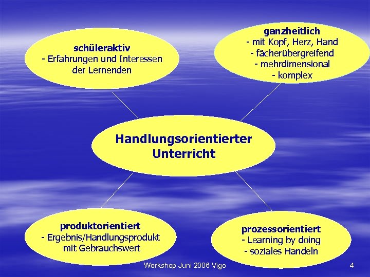 schüleraktiv - Erfahrungen und Interessen der Lernenden ganzheitlich - mit Kopf, Herz, Hand -