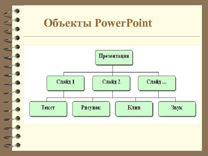 Объекты слайдов