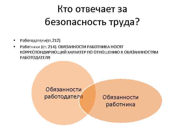 Кто отвечает за безопасность труда? • • Работодатели(ст. 212) Работники (ст. 214). ОБЯЗАННОСТИ РАБОТНИКА