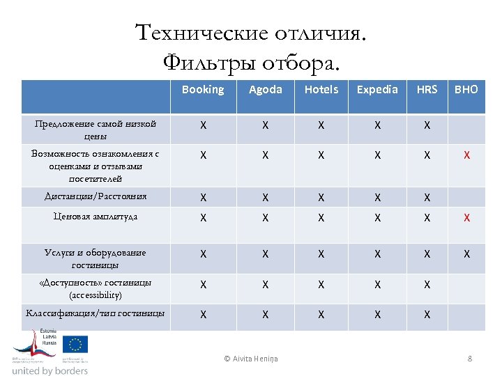 Технические отличия. Фильтры отбора. Booking Agoda Hotels Expedia HRS Предложение самой низкой цены X