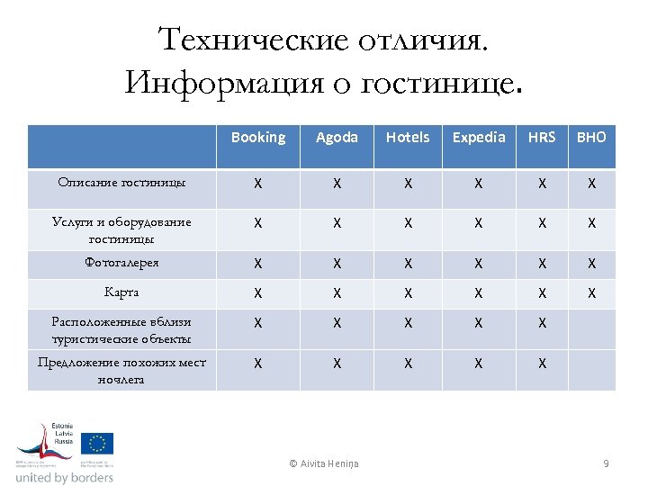 Технические отличия. Информация о гостинице. Booking Agoda Hotels Expedia HRS BHO Описание гостиницы X