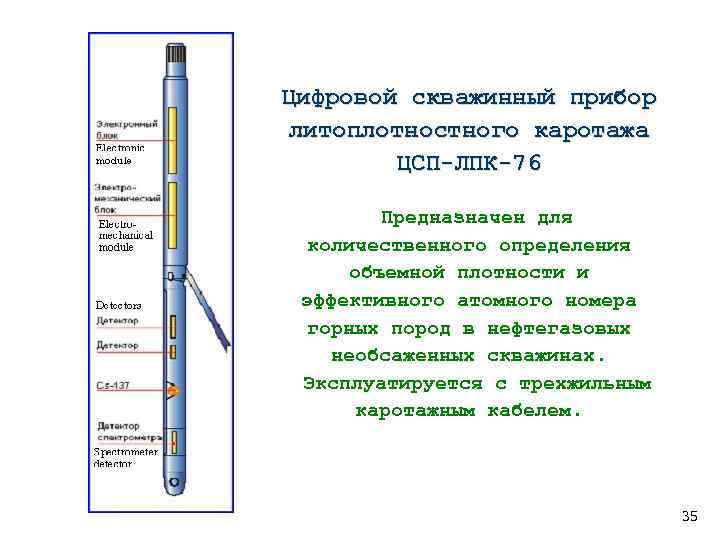 Цифровой скважинный прибор литоплотностного каротажа ЦСП-ЛПК-76 Предназначен для количественного определения объемной плотности и эффективного