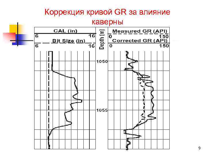 Коррекция кривой GR за влияние каверны 9 