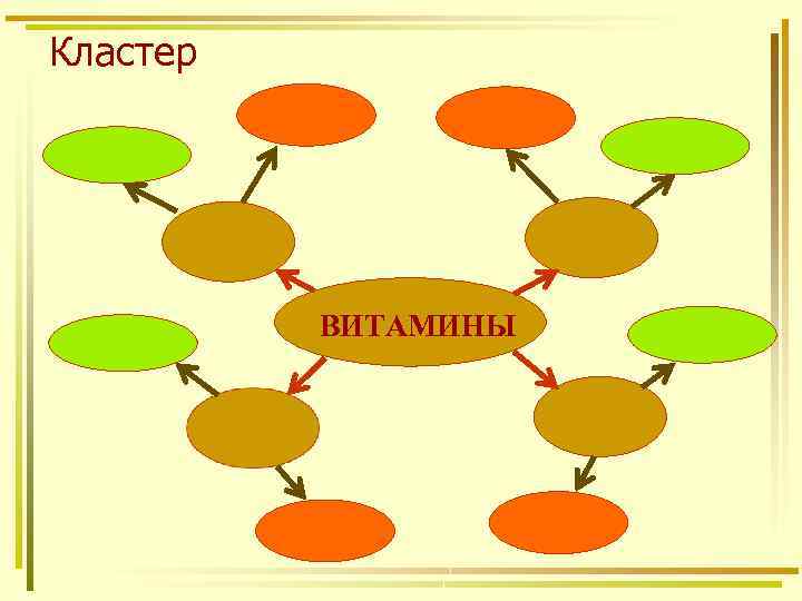 Кластер ВИТАМИНЫ 