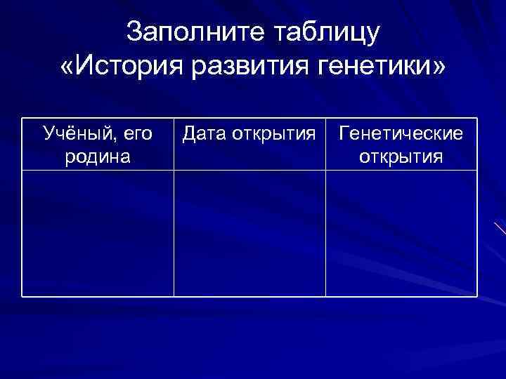 Заполните таблицу «История развития генетики» Учёный, его родина Дата открытия Генетические открытия 