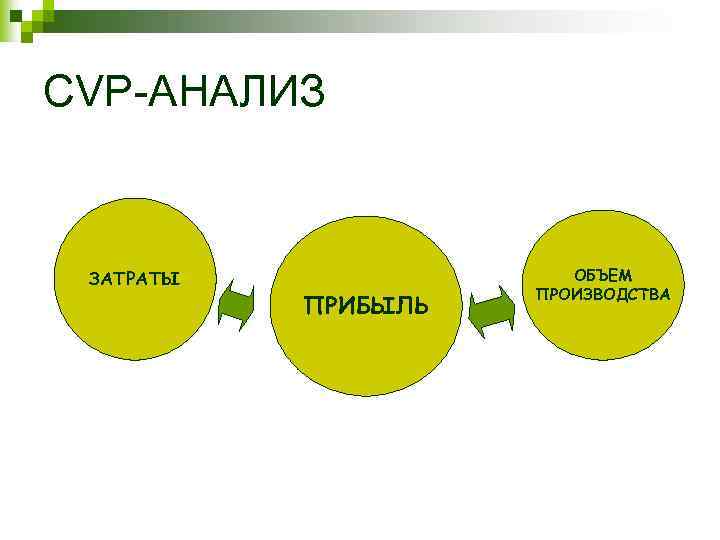 Cvp анализ презентация