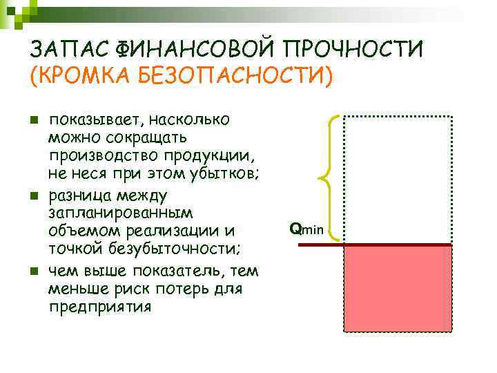 ЗАПАС ФИНАНСОВОЙ ПРОЧНОСТИ (КРОМКА БЕЗОПАСНОСТИ) n n n показывает, насколько можно сокращать производство продукции,