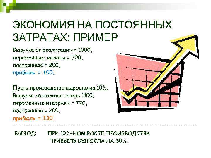 ЭКОНОМИЯ НА ПОСТОЯННЫХ ЗАТРАТАХ: ПРИМЕР Выручка от реализации = 1000, переменные затраты = 700,