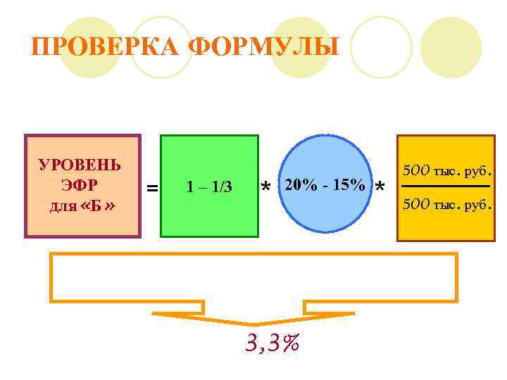 ПРОВЕРКА ФОРМУЛЫ УРОВЕНЬ ЭФР для «Б» = 1 – 1/3 * 20% - 15%