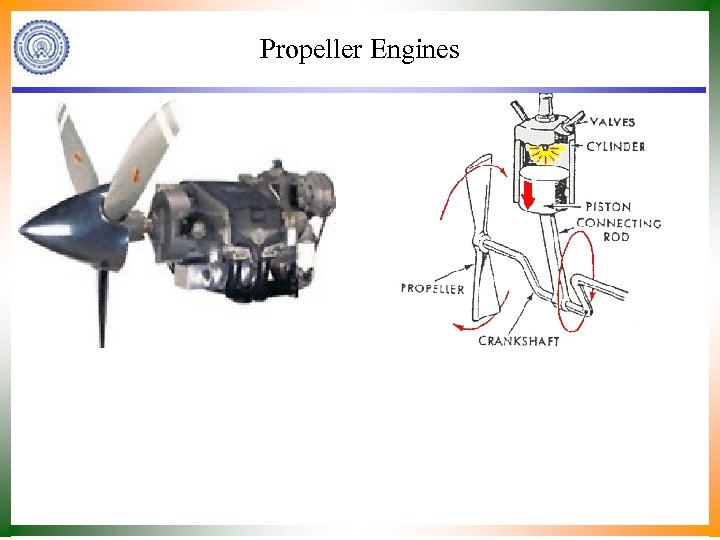 Propeller Engines 