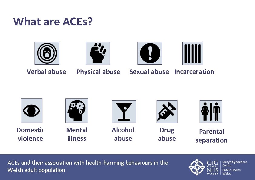 What are ACEs? Verbal abuse Domestic violence Physical abuse Mental illness Sexual abuse Incarceration