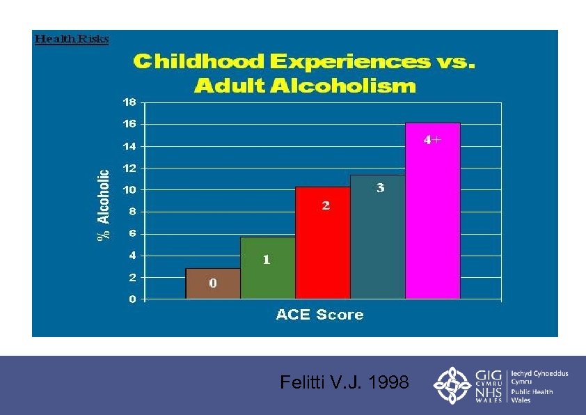 Felitti V. J. 1998 