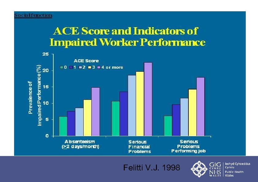 Felitti V. J. 1998 