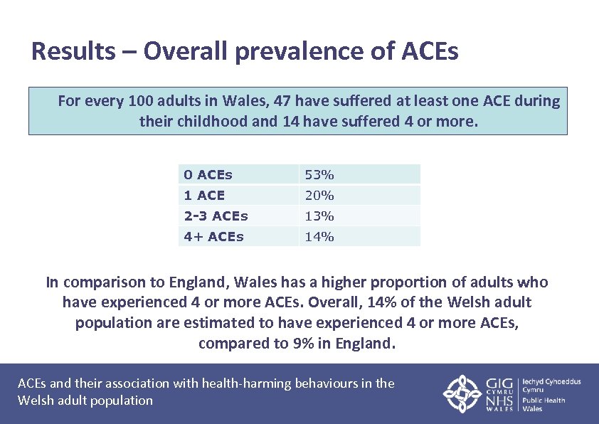 Results – Overall prevalence of ACEs For every 100 adults in Wales, 47 have