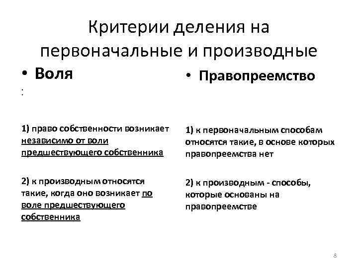 Критерии деления на первоначальные и производные • Воля • • • Правопреемство 1) право