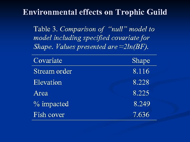Environmental effects on Trophic Guild Table 3. Comparison of “null” model to model including