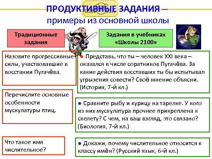 ПРОДУКТИВНЫЕ ЗАДАНИЯ – примеры из основной школы Традиционные задания Задания в учебниках «Школы 2100»