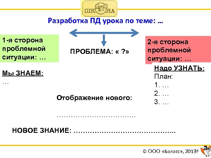 Разработка ПД урока по теме: … 1 -я сторона проблемной ситуации: … ПРОБЛЕМА: «