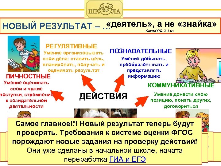  «деятель» , а не «знайка» НОВЫЙ РЕЗУЛЬТАТ – … Схема УУД, 3– 4