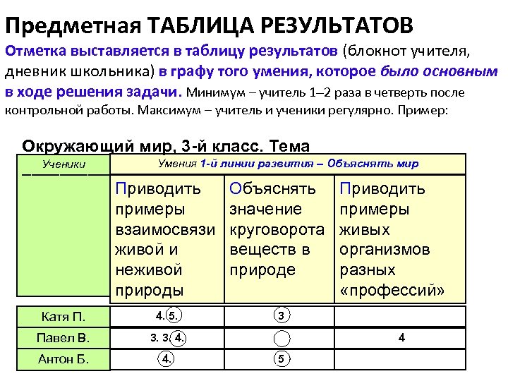 Предметная ТАБЛИЦА РЕЗУЛЬТАТОВ Отметка выставляется в таблицу результатов (блокнот учителя, дневник школьника) в графу