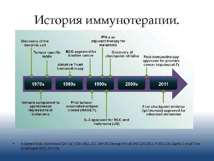 История иммунотерапии. • Adapted from Kirkwood LM Ca J Clin 2012, G 2: 309
