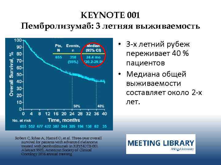 KEYNOTE 001 Пембролизумаб: 3 летняя выживаемость • 3 -х летний рубеж переживает 40 %