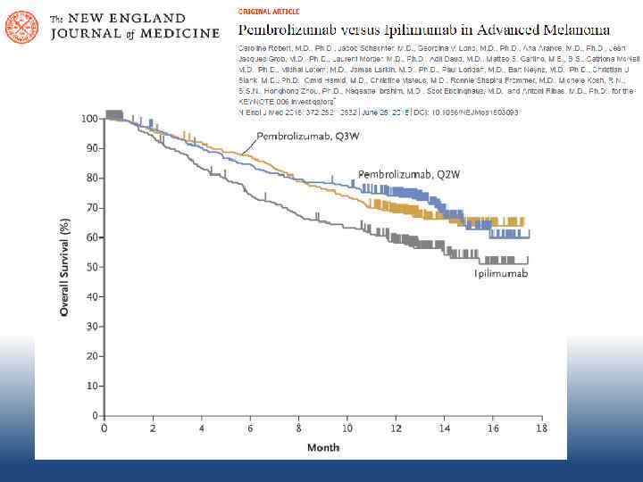  • Двойное слепое рандомизированное многоцентровое клиническое исследование (16 стран) • 834 пациента (М