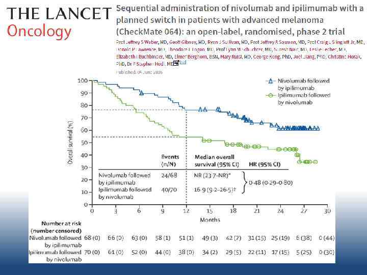 Сочетание вместе 
