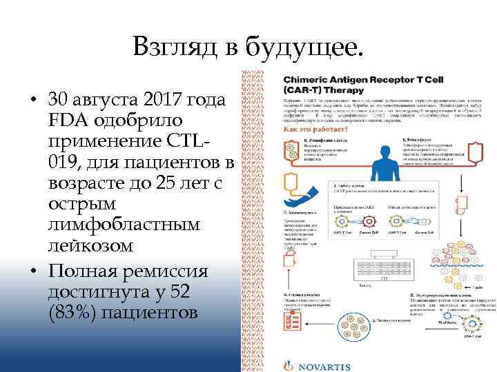 Взгляд в будущее. • 30 августа 2017 года FDA одобрило применение CTL 019, для