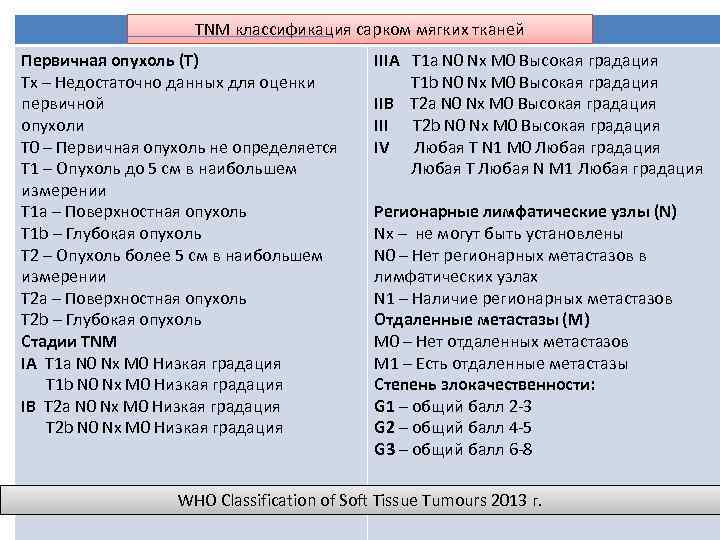 TNM классификация сарком мягких тканей Первичная опухоль (Т) Тх – Недостаточно данных для оценки