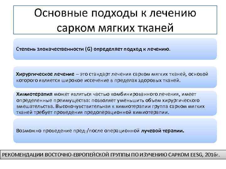 Степень злокачественности (G) определяет подход к лечению. Хирургическое лечение – это стандарт лечения сарком