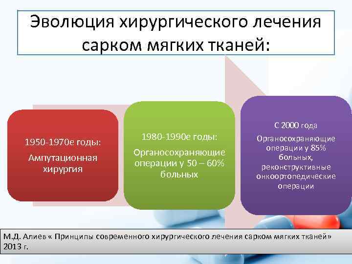 Эволюция хирургического лечения сарком мягких тканей: 1950 -1970 е годы: Ампутационная хирургия 1980 -1990