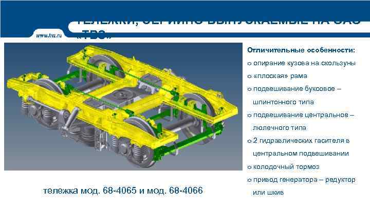 Зазор между вертикальными скользунами тележки цмв