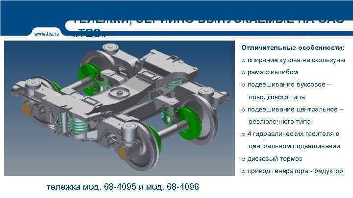 Зазор между вертикальными скользунами тележки цмв