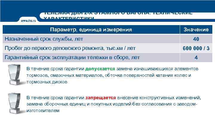 ТЕЛЕЖКА ДЛЯ 2 -Х ЭТАЖНОГО ВАГОНА. ТЕХНИЧЕСКИЕ ХАРАКТЕРИСТИКИ Параметр, единица измерения Назначенный срок службы,