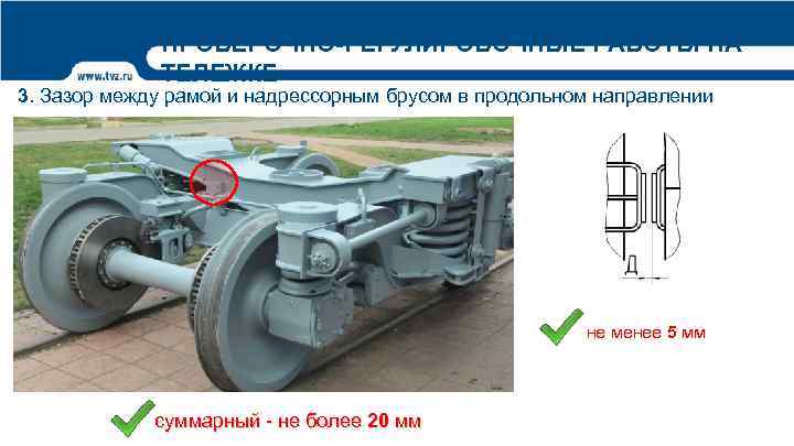 Зазор между рамой тележки