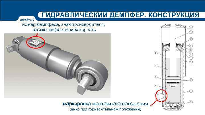 ГИДРАВЛИЧЕСКИЙ ДЕМПФЕР. КОНСТРУКЦИЯ номер демпфера, знак производителя, натяжение/давление/скорость маркировка монтажного положения (вниз при горизонтальном